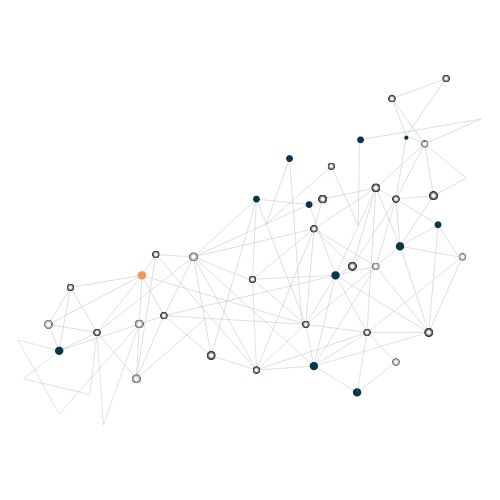 media-dot