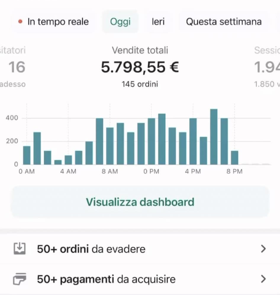 vendite-shopify