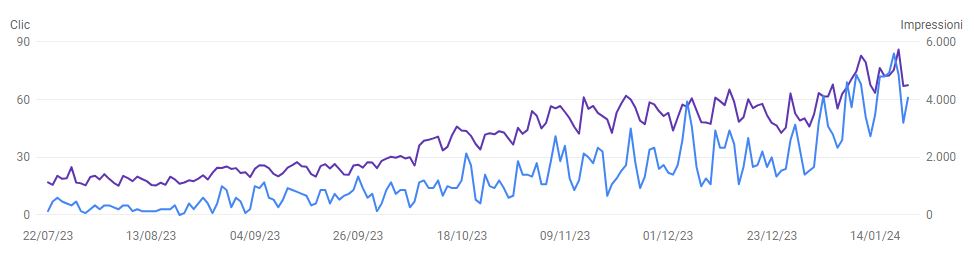 seo-manager